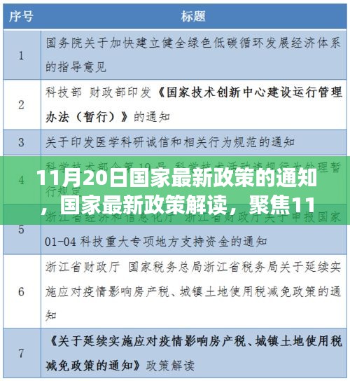 國家最新政策解讀，聚焦通知深層意義與影響，11月20日政策通知分析