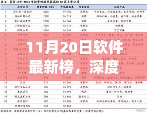 深度解讀，最新軟件榜單下的多元觀(guān)點(diǎn)與洞察（11月20日）