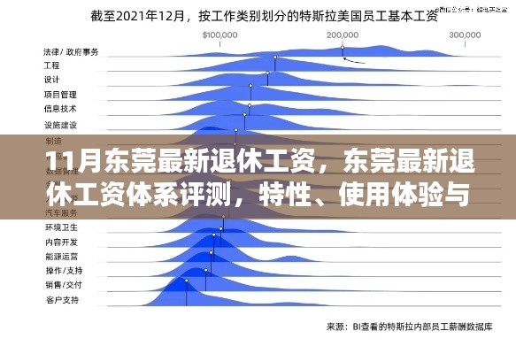 東莞最新退休工資體系解析，特性、用戶體驗與目標(biāo)群體分析