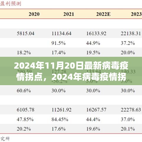 2024年11月20日最新病毒疫情拐點(diǎn)，2024年病毒疫情拐點(diǎn)應(yīng)對(duì)策略指南，保護(hù)自己和社區(qū)的關(guān)鍵步驟