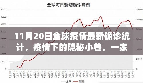 全球疫情最新統(tǒng)計(jì)，隱秘小巷特色小店的獨(dú)特故事與疫情動態(tài)