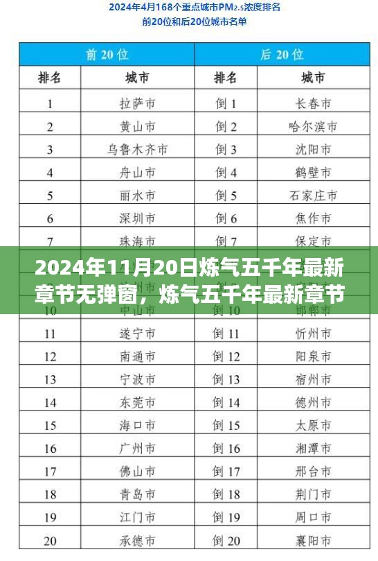 煉氣五千年最新章節(jié)體驗(yàn)評測，2024年11月20日新篇章無彈窗閱讀