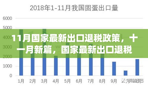 國家最新出口退稅政策深度解讀，把握機遇，洞悉紅利篇