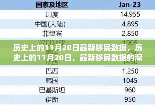 歷史上的11月20日移民數(shù)據(jù)深度解析，最新數(shù)據(jù)揭示新趨勢