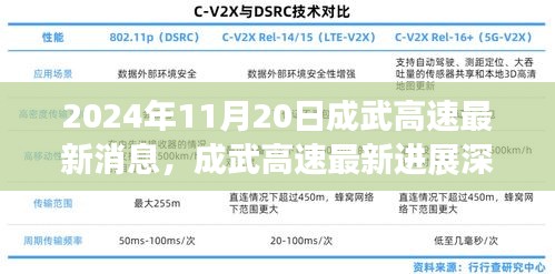 成武高速最新進(jìn)展深度解析，最新消息與評(píng)測(cè)報(bào)告（2024年11月20日）