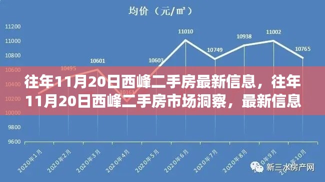 往年11月20日西峰二手房市場深度洞察，最新信息與多方觀點綜合分析