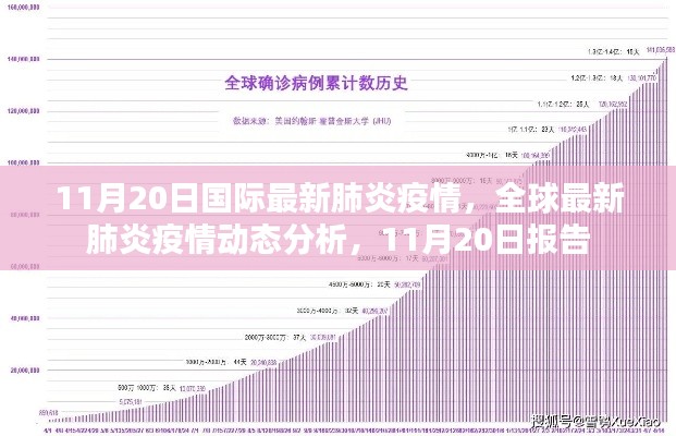 全球最新肺炎疫情動(dòng)態(tài)分析報(bào)告，截至11月20日的國(guó)際疫情最新情況分析