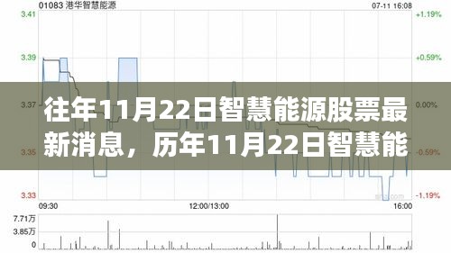 智慧能源股票動態(tài)，歷年消息回顧、產(chǎn)品特性、用戶體驗與競品對比深度解析