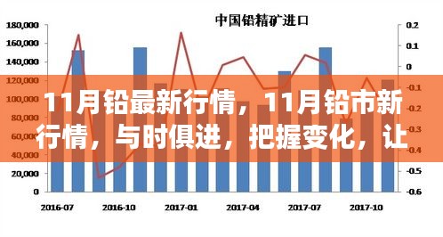 把握鉛市新行情，學(xué)習(xí)成就自信與輝煌