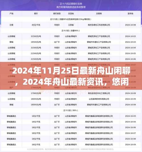 2024年舟山最新資訊與悠閑閑聊，城市脈搏的跳動(dòng)