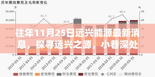 遠(yuǎn)興能源最新動(dòng)態(tài)揭秘，小巷深處的能源新紀(jì)元與隱藏瑰寶