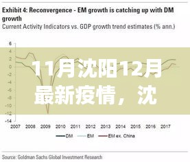 沈陽疫情下的正反觀點(diǎn)交鋒與個(gè)人立場(chǎng)闡述，最新疫情分析（11月-12月）