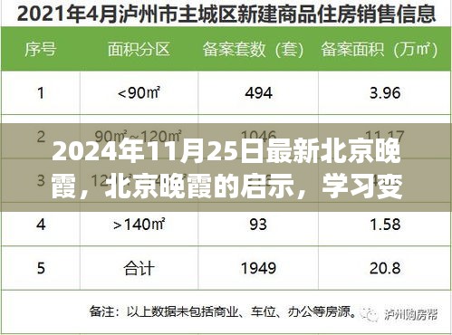 北京晚霞啟示錄，學(xué)習(xí)變化，自信成就未來(lái)（2024年11月25日最新）