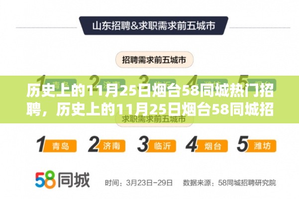 歷史上的11月25日煙臺58同城招聘深度解析與評測，熱門招聘服務(wù)一覽