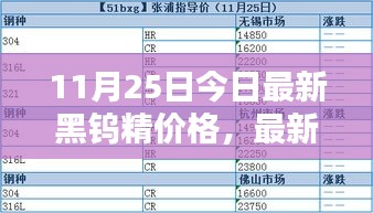 11月25日黑鎢精最新價格指南，查詢方法與精準報價獲取