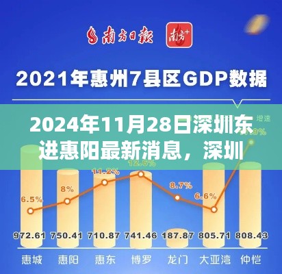 深圳東進(jìn)惠陽最新動(dòng)態(tài)，深度解析2024年發(fā)展規(guī)劃與影響