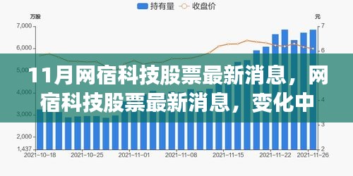 網(wǎng)宿科技股票最新動態(tài)，變化中的學(xué)習(xí)鑄就未來自信之源