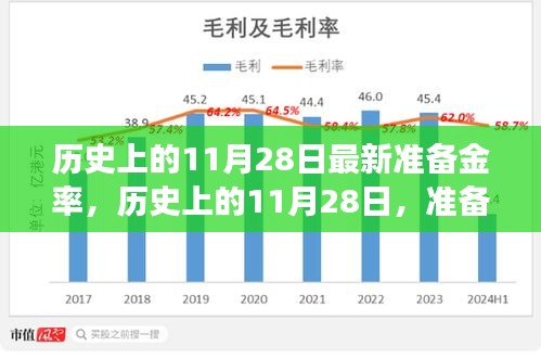 揭秘歷史上的11月28日準(zhǔn)備金率調(diào)整背后的故事，洞悉金融脈絡(luò)??