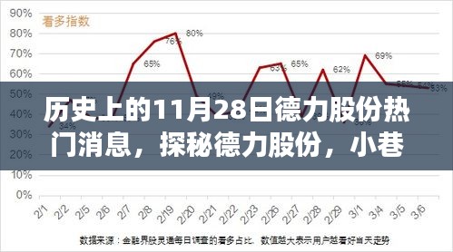 德力股份歷史熱門消息揭秘，小巷特色小店的閃耀瞬間