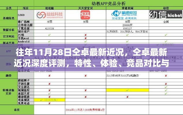 仝卓最新近況深度解析，特性、體驗、競品對比與用戶分析