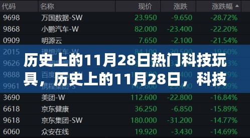 歷史上的11月28日，科技玩具里程碑時刻回顧