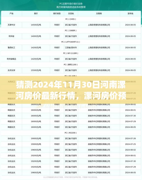 2024年漯河房?jī)r(jià)預(yù)測(cè)與暢想，未來房?jī)r(jià)行情溫馨展望