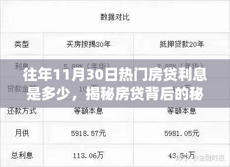 揭秘往年11月30日熱門房貸利率走勢，探尋背后的力量與自信之光
