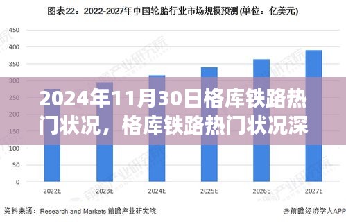 格庫鐵路熱門狀況深度評測，2024年11月30日的視角觀察