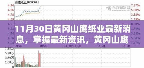 黃岡山鷹紙業(yè)最新動(dòng)態(tài)詳解及操作指南，掌握最新資訊與任務(wù)操作