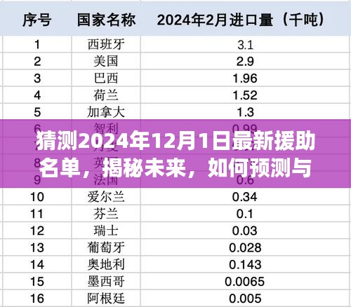 揭秘未來援助名單，預(yù)測與追蹤2024年最新援助名單的步驟指南。