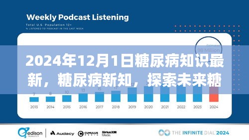 2024年視角下的糖尿病新知，探索未來治療進展與知識更新