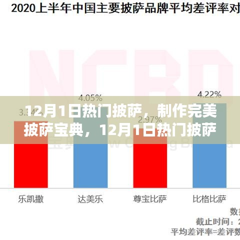 12月1日熱門披薩制作全攻略，完美披薩寶典