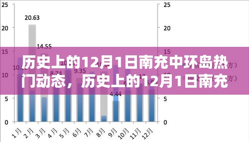 歷史上的南充中環(huán)島熱門動態(tài)深度解析，聚焦十二月一日動態(tài)回顧