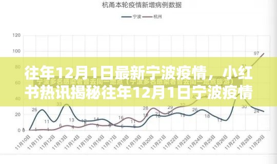 小紅書熱訊揭秘，往年12月1日寧波疫情最新動態(tài)報告