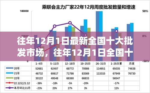 往年12月1日全國十大批發(fā)市場深度測評與解析，最新介紹與概覽