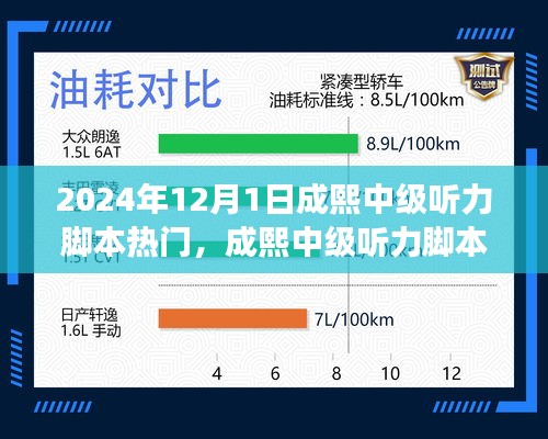 揭秘成熙中級聽力腳本熱門趨勢，展望2024年12月1日的機遇與挑戰(zhàn)