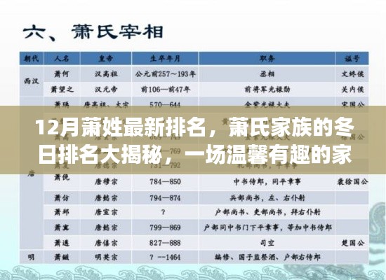 蕭氏家族冬日排名揭曉，探尋溫馨有趣的家族故事，最新蕭姓排名大揭秘