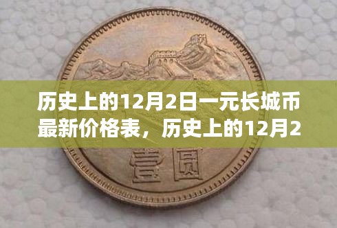 揭秘歷史日期下的長城幣價格，最新一元長城幣價格表出爐！