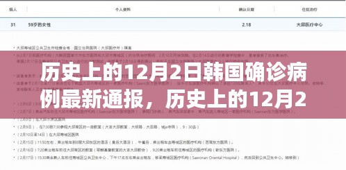 韓國歷史上的疫情通報，最新確診數(shù)據(jù)公布在12月2日