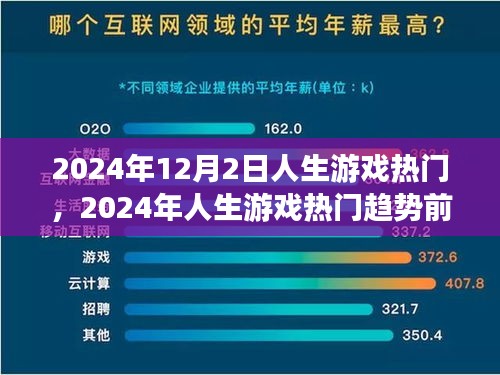 2024年人生游戲熱門趨勢(shì)前瞻，12月2日熱門人生游戲的未來(lái)展望