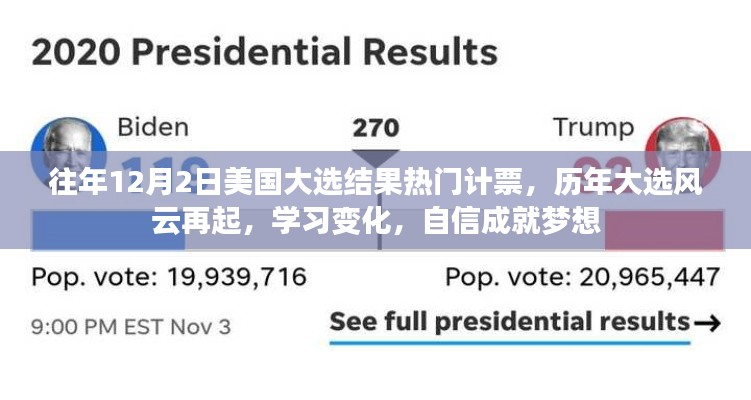 歷年美國大選風(fēng)云回顧與未來展望，自信成就夢想之路