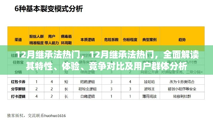 全面解讀，12月繼承法熱門特性、體驗(yàn)、競爭對比及用戶群體分析指南