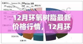 12月環(huán)氧樹脂最新價格行情，智能材料重塑生活體驗(yàn)的新紀(jì)元