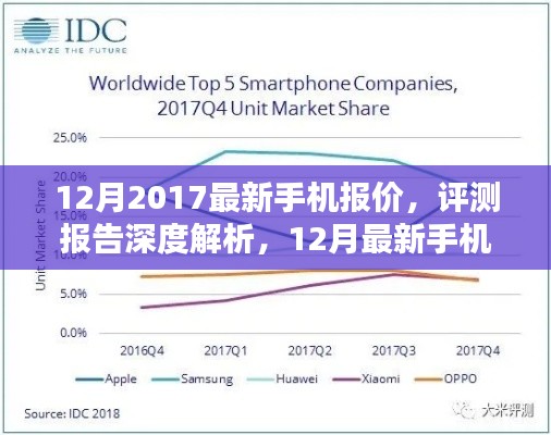 最新手機報價深度解析，帶你走進智能手機前沿世界，2017年12月評測報告