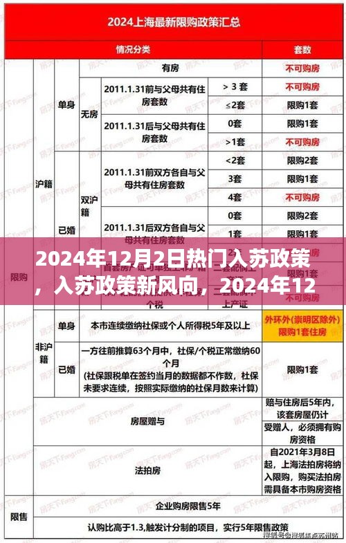 2024年12月2日熱門入蘇政策解讀與探討，新風向下的觀點碰撞