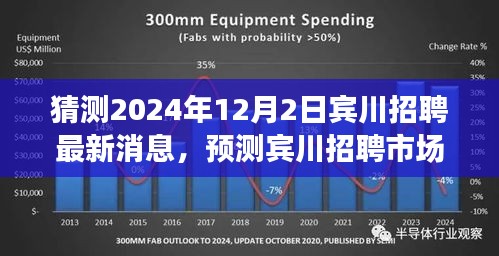 2024年賓川招聘市場最新動態(tài)預(yù)測，展望未來的招聘趨勢與機(jī)會