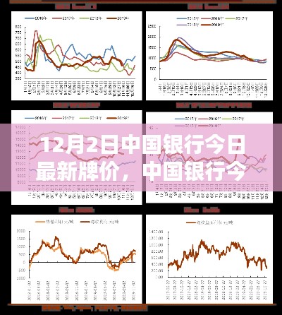 中國銀行最新牌價（12月2日），匯率走勢分析與預(yù)測