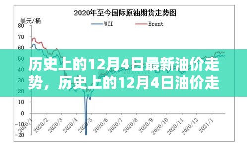 深度解析，歷史上的12月4日油價(jià)走勢回顧與觀點(diǎn)闡述