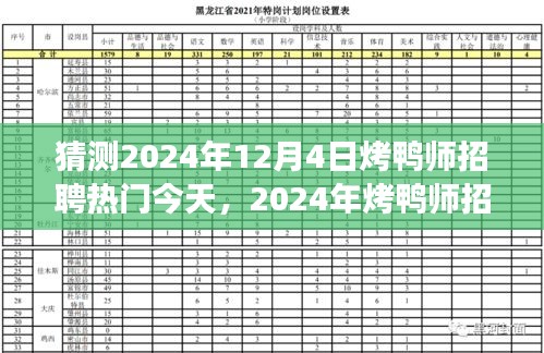 探尋烤鴨師招聘熱潮背后的故事與未來趨勢，預測2024年12月4日烤鴨師招聘熱門今日動態(tài)