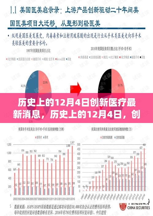 歷史上的12月4日，創(chuàng)新醫(yī)療的最新進展及其深遠影響——以某某專家觀點深度解讀